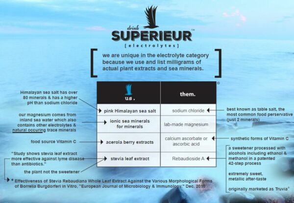 Superieur Electrolyte Drink Mix